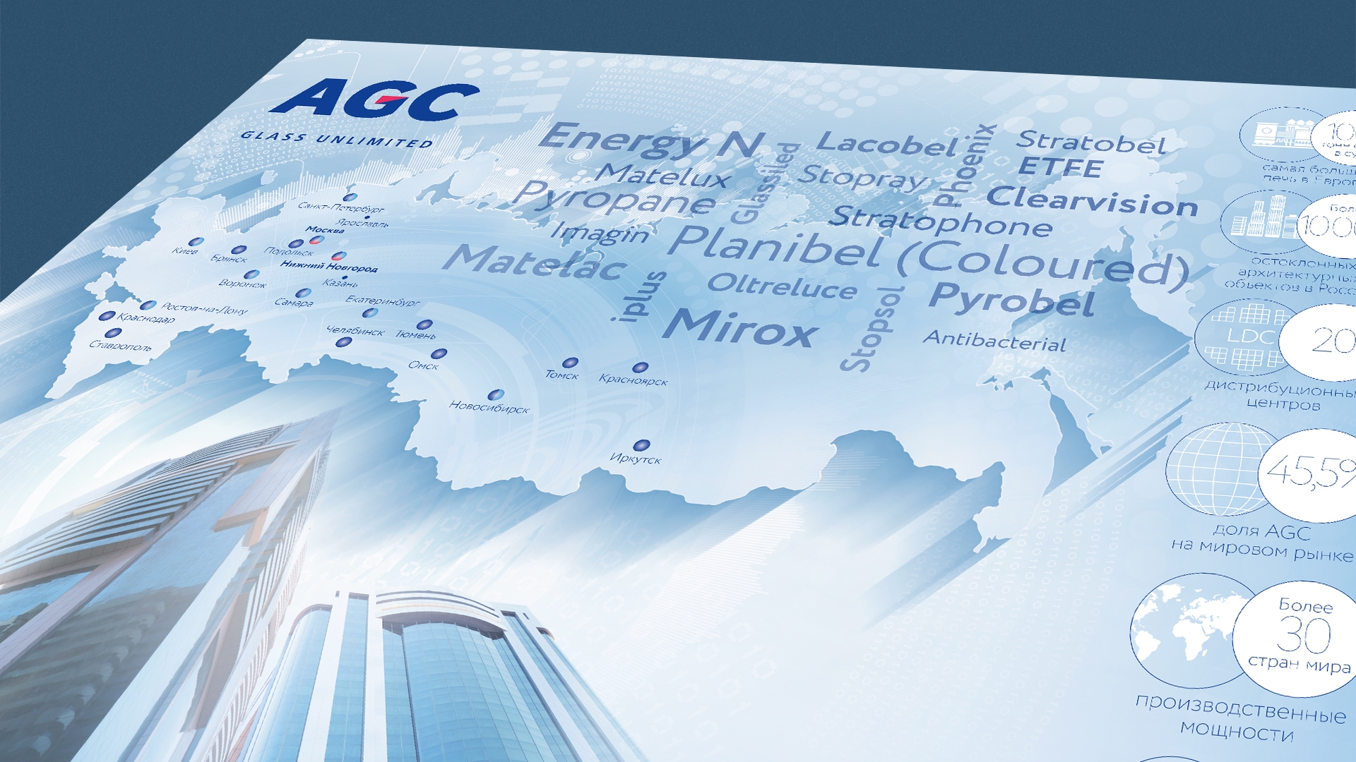 AGC - Портфель решений