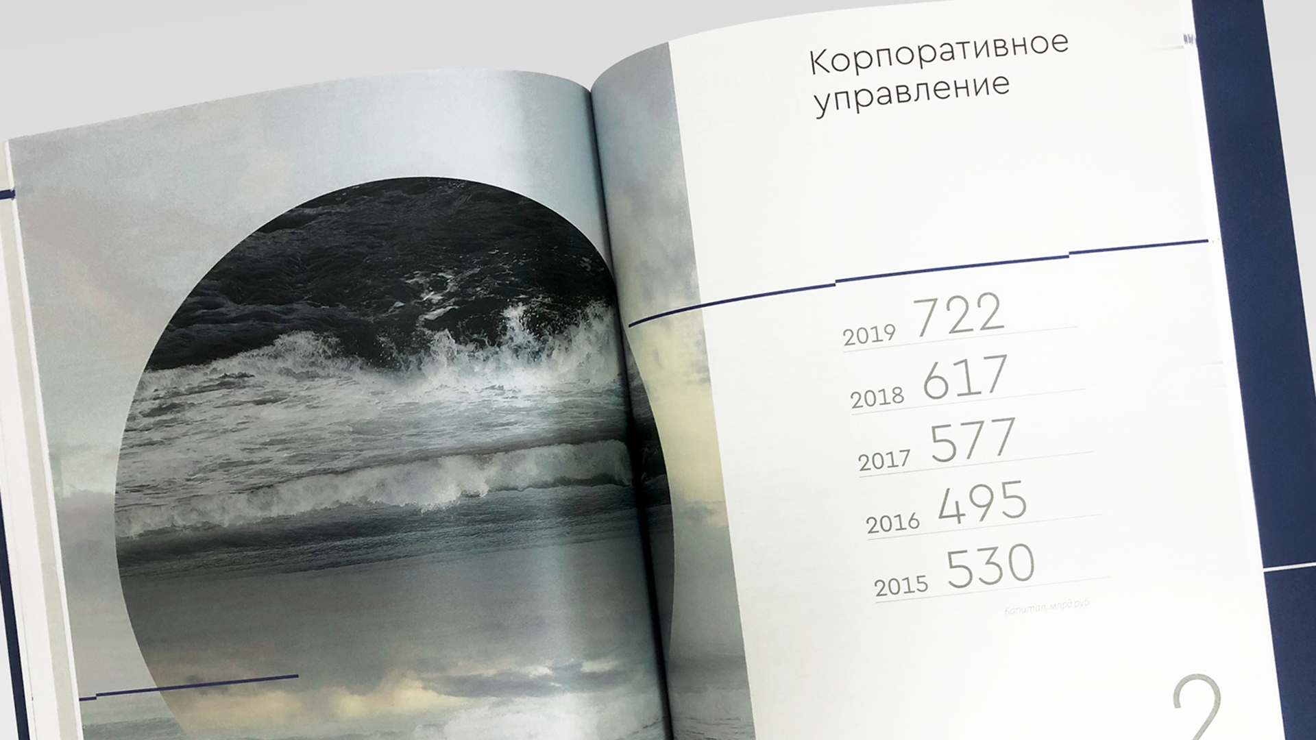 Газпромбанк - Годовой отчет за 2019 год