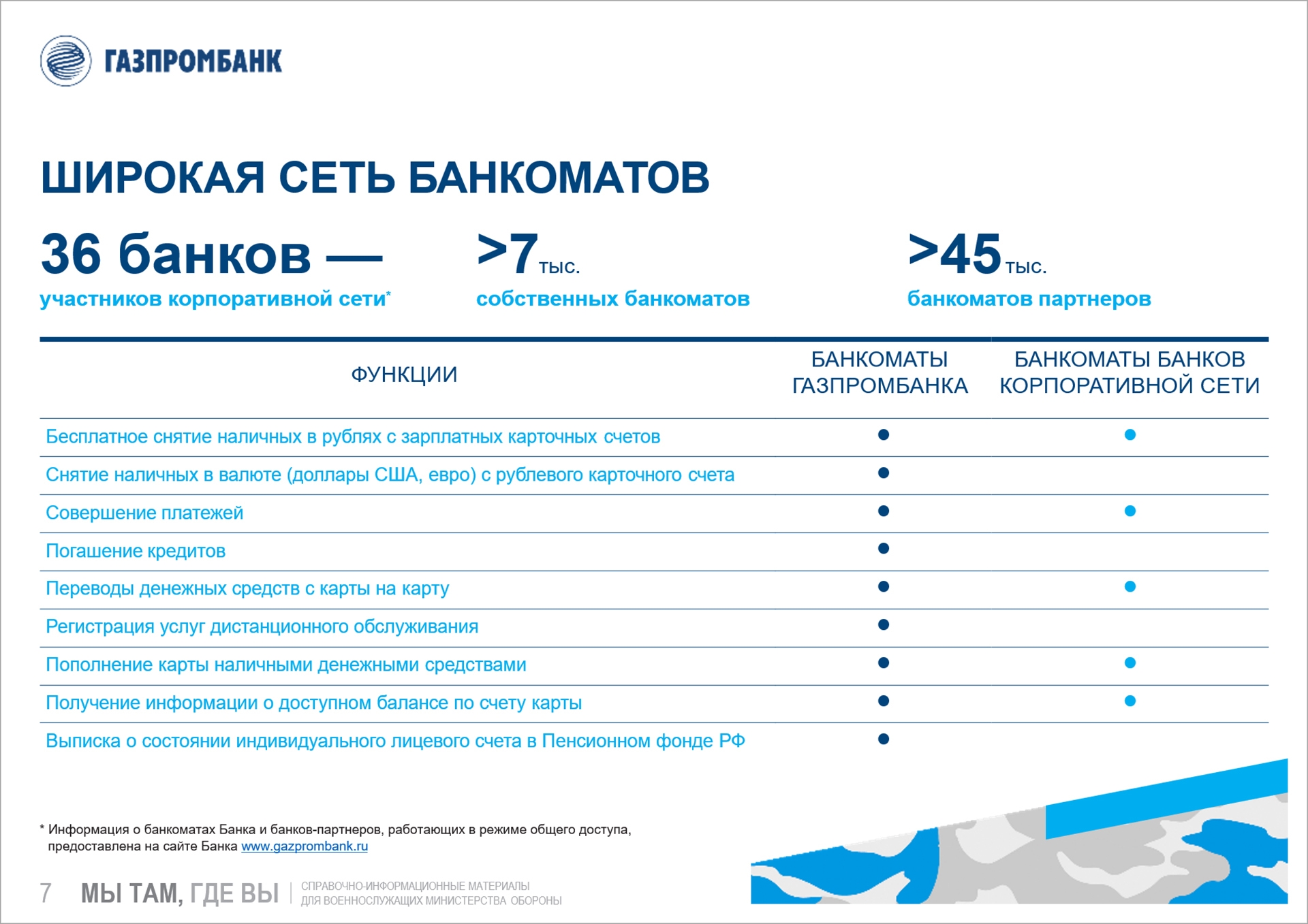 Газпромбанк - Презентация для военнослужащих Министерства обороны
